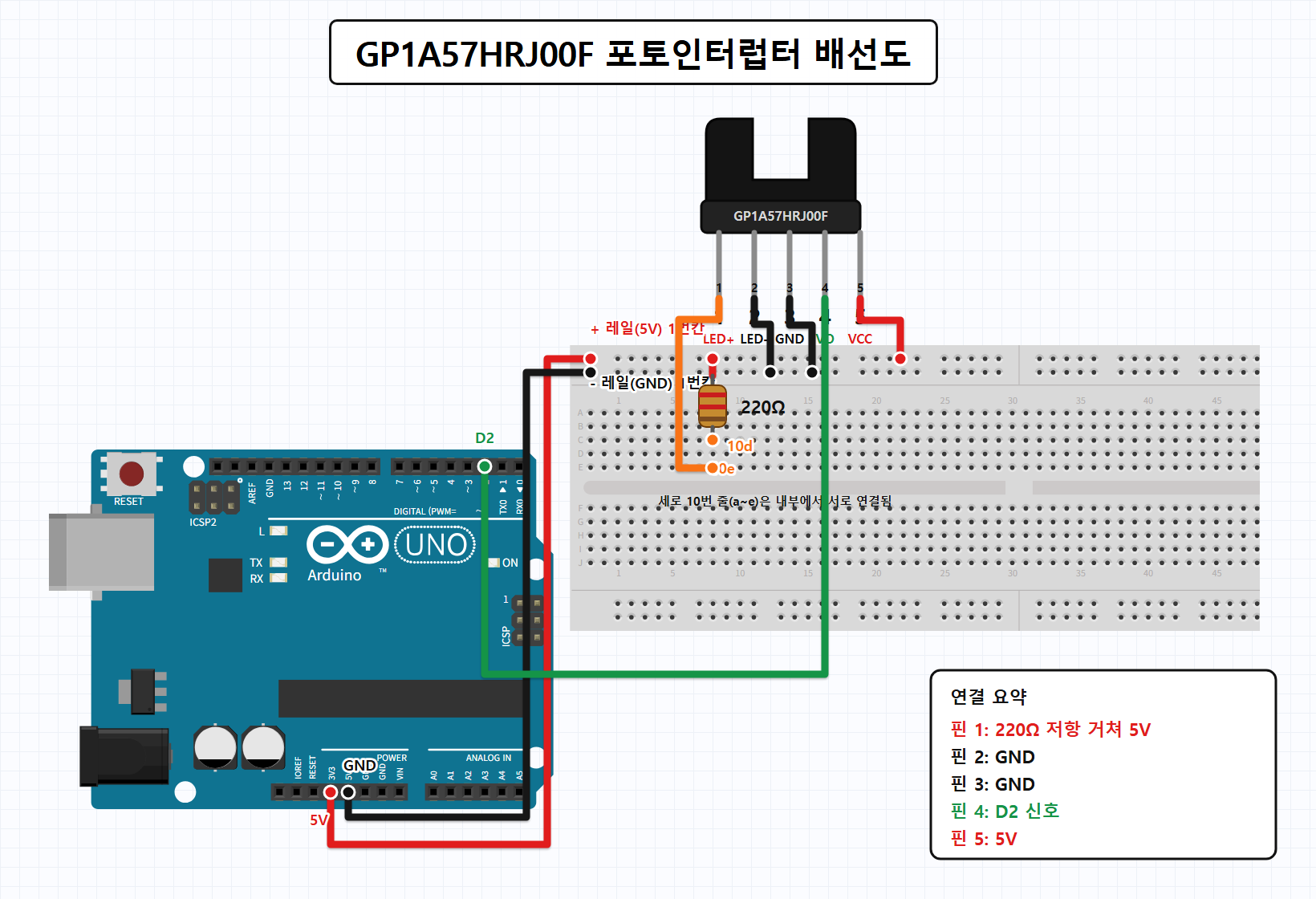 Arduino UNO와 GP1A57HRJ00F 포토인터럽터 배선도