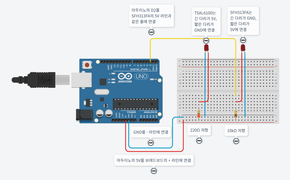 Arduino UNO와 직접 제작 적외선 포토게이트 배선도