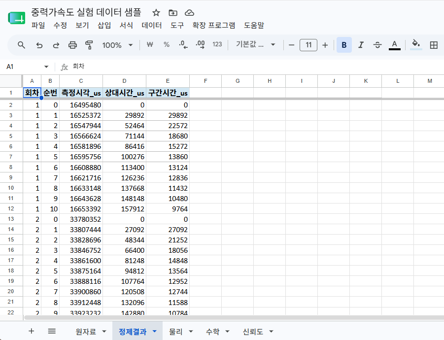 Google Sheets 정제결과 시트에서 원자료가 숫자 표로 정리된 화면
